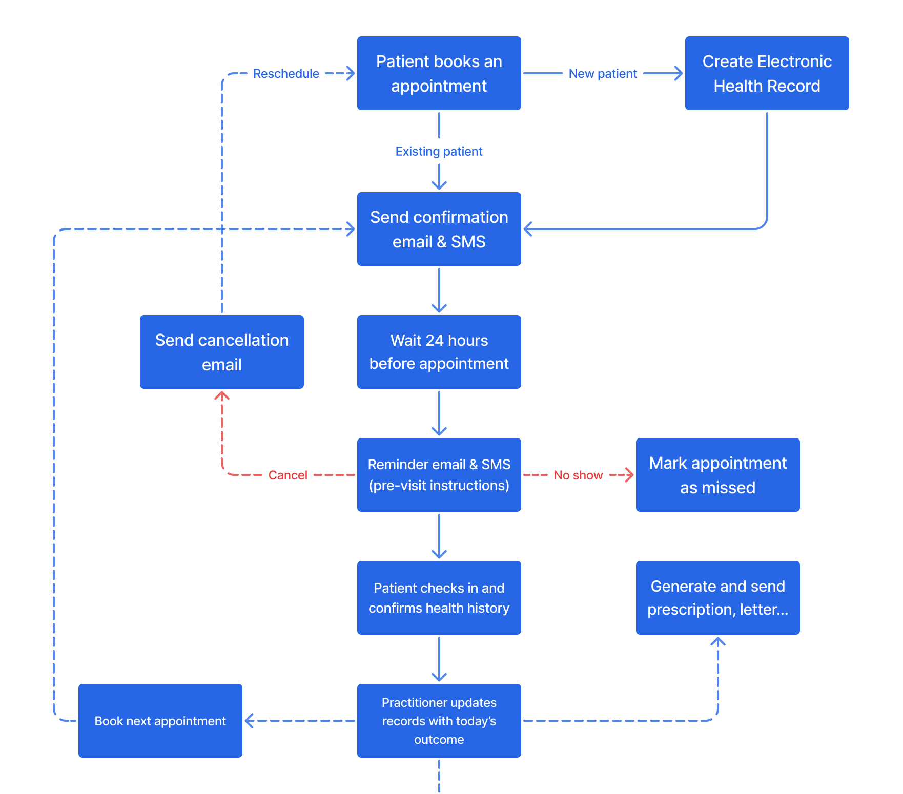 Illustration for Designing for Clarity.