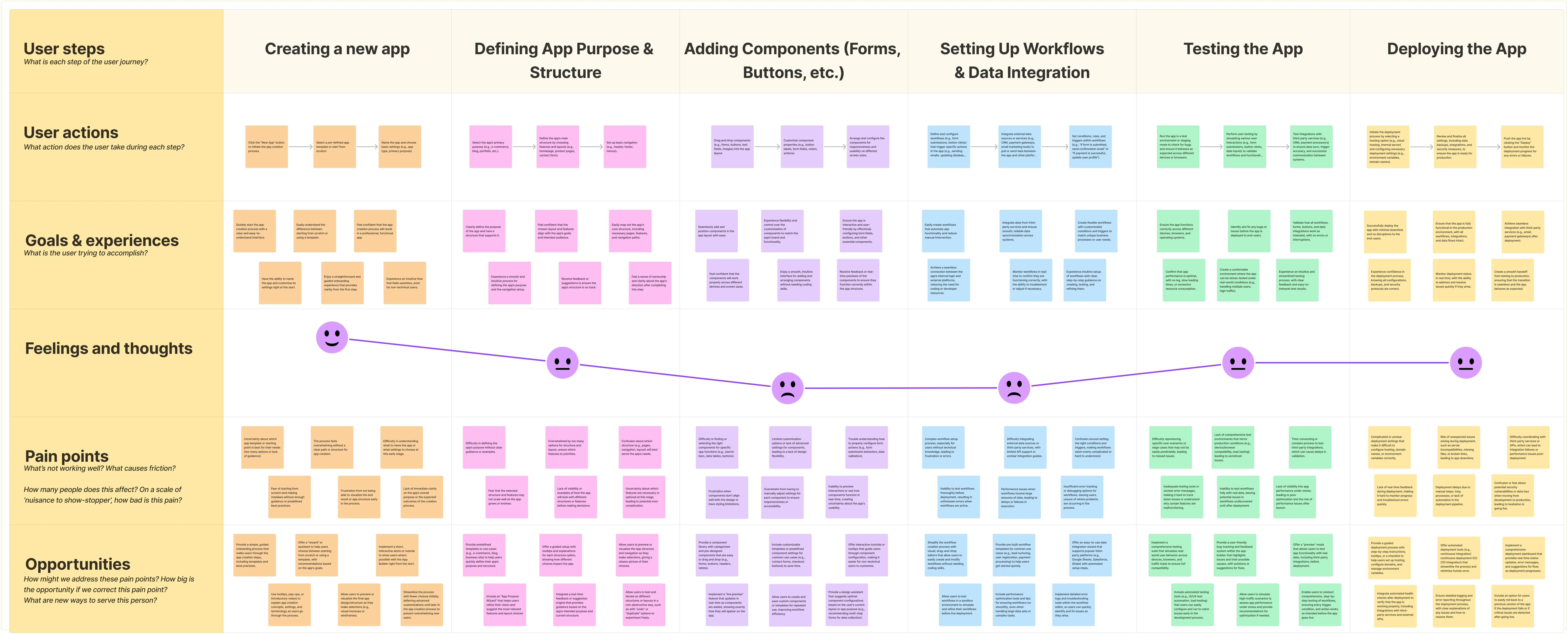 Illustration for Finding friction in the building experience.