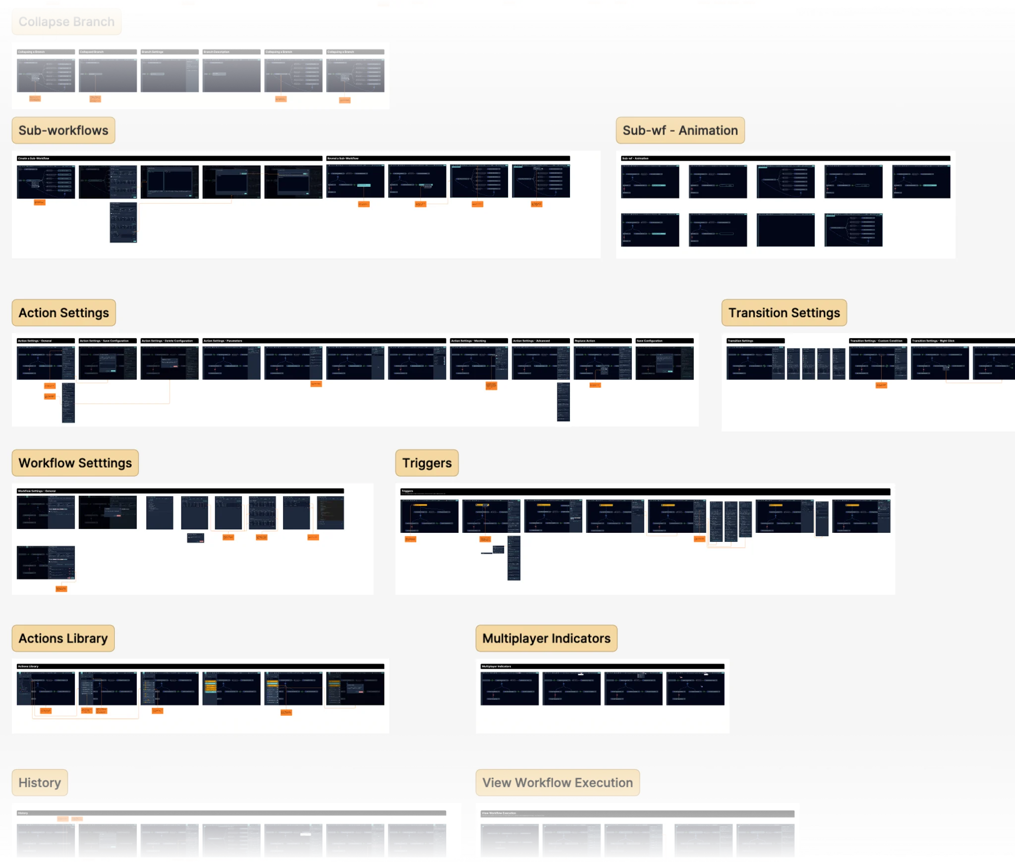 Illustration for Building a Visual Language for Complex Processes.
